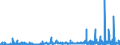 KN 28331900 /Exporte /Einheit = Preise (Euro/Tonne) /Partnerland: Rumaenien /Meldeland: Eur27_2020 /28331900:Natriumsulfate (Ausg. Dinatriumsulfat)