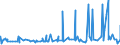 KN 28331900 /Exporte /Einheit = Preise (Euro/Tonne) /Partnerland: Moldau /Meldeland: Eur27_2020 /28331900:Natriumsulfate (Ausg. Dinatriumsulfat)