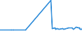 KN 28331900 /Exporte /Einheit = Preise (Euro/Tonne) /Partnerland: Georgien /Meldeland: Eur27_2020 /28331900:Natriumsulfate (Ausg. Dinatriumsulfat)