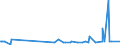 KN 28331900 /Exporte /Einheit = Preise (Euro/Tonne) /Partnerland: Armenien /Meldeland: Eur27_2020 /28331900:Natriumsulfate (Ausg. Dinatriumsulfat)