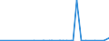 KN 28331900 /Exporte /Einheit = Preise (Euro/Tonne) /Partnerland: Aserbaidschan /Meldeland: Eur27_2020 /28331900:Natriumsulfate (Ausg. Dinatriumsulfat)