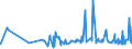 KN 28331900 /Exporte /Einheit = Preise (Euro/Tonne) /Partnerland: Kasachstan /Meldeland: Eur27_2020 /28331900:Natriumsulfate (Ausg. Dinatriumsulfat)
