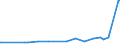KN 28331900 /Exporte /Einheit = Preise (Euro/Tonne) /Partnerland: Kosovo /Meldeland: Eur27_2020 /28331900:Natriumsulfate (Ausg. Dinatriumsulfat)