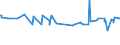 KN 28331900 /Exporte /Einheit = Preise (Euro/Tonne) /Partnerland: Montenegro /Meldeland: Eur27_2020 /28331900:Natriumsulfate (Ausg. Dinatriumsulfat)