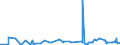KN 28331900 /Exporte /Einheit = Preise (Euro/Tonne) /Partnerland: Libyen /Meldeland: Eur27_2020 /28331900:Natriumsulfate (Ausg. Dinatriumsulfat)