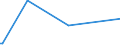 KN 28331900 /Exporte /Einheit = Preise (Euro/Tonne) /Partnerland: Tschad /Meldeland: Europäische Union /28331900:Natriumsulfate (Ausg. Dinatriumsulfat)