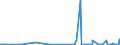 KN 28331900 /Exporte /Einheit = Preise (Euro/Tonne) /Partnerland: Elfenbeink. /Meldeland: Eur27_2020 /28331900:Natriumsulfate (Ausg. Dinatriumsulfat)