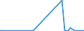 KN 28331900 /Exporte /Einheit = Preise (Euro/Tonne) /Partnerland: Togo /Meldeland: Eur27_2020 /28331900:Natriumsulfate (Ausg. Dinatriumsulfat)