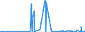 KN 28331900 /Exporte /Einheit = Preise (Euro/Tonne) /Partnerland: Nigeria /Meldeland: Eur27_2020 /28331900:Natriumsulfate (Ausg. Dinatriumsulfat)