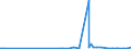 KN 28331900 /Exporte /Einheit = Preise (Euro/Tonne) /Partnerland: Kamerun /Meldeland: Eur27_2020 /28331900:Natriumsulfate (Ausg. Dinatriumsulfat)