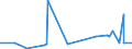 KN 28331900 /Exporte /Einheit = Preise (Euro/Tonne) /Partnerland: S.tome /Meldeland: Eur27_2020 /28331900:Natriumsulfate (Ausg. Dinatriumsulfat)
