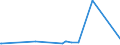 KN 28331900 /Exporte /Einheit = Preise (Euro/Tonne) /Partnerland: Kongo /Meldeland: Eur27_2020 /28331900:Natriumsulfate (Ausg. Dinatriumsulfat)