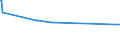 KN 28331900 /Exporte /Einheit = Preise (Euro/Tonne) /Partnerland: Dschibuti /Meldeland: Eur27_2020 /28331900:Natriumsulfate (Ausg. Dinatriumsulfat)