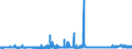 KN 28332100 /Exporte /Einheit = Preise (Euro/Tonne) /Partnerland: Portugal /Meldeland: Eur27_2020 /28332100:Magnesiumsulfat