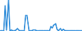 KN 28332100 /Exporte /Einheit = Preise (Euro/Tonne) /Partnerland: Ver.koenigreich(Nordirland) /Meldeland: Eur27_2020 /28332100:Magnesiumsulfat