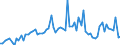 KN 28332100 /Exporte /Einheit = Preise (Euro/Tonne) /Partnerland: Ver.koenigreich(Ohne Nordirland) /Meldeland: Eur27_2020 /28332100:Magnesiumsulfat