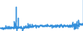 KN 28332100 /Exporte /Einheit = Preise (Euro/Tonne) /Partnerland: Belgien /Meldeland: Eur27_2020 /28332100:Magnesiumsulfat