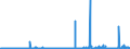 KN 28332100 /Exporte /Einheit = Preise (Euro/Tonne) /Partnerland: Norwegen /Meldeland: Eur27_2020 /28332100:Magnesiumsulfat