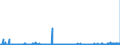 KN 28332100 /Exporte /Einheit = Preise (Euro/Tonne) /Partnerland: Schweden /Meldeland: Eur27_2020 /28332100:Magnesiumsulfat