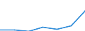 KN 28332100 /Exporte /Einheit = Preise (Euro/Tonne) /Partnerland: Schweiz /Meldeland: Eur27 /28332100:Magnesiumsulfat