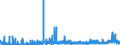 KN 28332100 /Exporte /Einheit = Preise (Euro/Tonne) /Partnerland: Schweiz /Meldeland: Eur27_2020 /28332100:Magnesiumsulfat