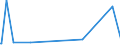 KN 28332100 /Exporte /Einheit = Preise (Euro/Tonne) /Partnerland: Faeroeer Inseln /Meldeland: Eur27_2020 /28332100:Magnesiumsulfat