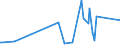 KN 28332100 /Exporte /Einheit = Preise (Euro/Tonne) /Partnerland: Andorra /Meldeland: Eur27_2020 /28332100:Magnesiumsulfat