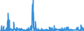 KN 28332100 /Exporte /Einheit = Preise (Euro/Tonne) /Partnerland: Tuerkei /Meldeland: Eur27_2020 /28332100:Magnesiumsulfat