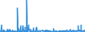 KN 28332100 /Exporte /Einheit = Preise (Euro/Tonne) /Partnerland: Estland /Meldeland: Eur27_2020 /28332100:Magnesiumsulfat