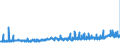 KN 28332100 /Exporte /Einheit = Preise (Euro/Tonne) /Partnerland: Tschechien /Meldeland: Eur27_2020 /28332100:Magnesiumsulfat