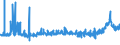 KN 28332100 /Exporte /Einheit = Preise (Euro/Tonne) /Partnerland: Ungarn /Meldeland: Eur27_2020 /28332100:Magnesiumsulfat