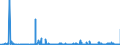 KN 28332100 /Exporte /Einheit = Preise (Euro/Tonne) /Partnerland: Rumaenien /Meldeland: Eur27_2020 /28332100:Magnesiumsulfat
