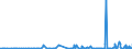 KN 28332100 /Exporte /Einheit = Preise (Euro/Tonne) /Partnerland: Albanien /Meldeland: Eur27_2020 /28332100:Magnesiumsulfat