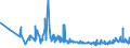 KN 28332100 /Exporte /Einheit = Preise (Euro/Tonne) /Partnerland: Ukraine /Meldeland: Eur27_2020 /28332100:Magnesiumsulfat