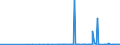 KN 28332100 /Exporte /Einheit = Preise (Euro/Tonne) /Partnerland: Georgien /Meldeland: Eur27_2020 /28332100:Magnesiumsulfat