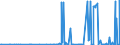 KN 28332100 /Exporte /Einheit = Preise (Euro/Tonne) /Partnerland: Aserbaidschan /Meldeland: Eur27_2020 /28332100:Magnesiumsulfat
