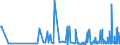 KN 28332100 /Exporte /Einheit = Preise (Euro/Tonne) /Partnerland: Usbekistan /Meldeland: Eur27_2020 /28332100:Magnesiumsulfat