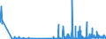 KN 28332100 /Exporte /Einheit = Preise (Euro/Tonne) /Partnerland: Bosn.-herzegowina /Meldeland: Eur27_2020 /28332100:Magnesiumsulfat