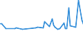 KN 28332100 /Exporte /Einheit = Preise (Euro/Tonne) /Partnerland: Serb.-mont. /Meldeland: Eur15 /28332100:Magnesiumsulfat