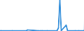 KN 28332100 /Exporte /Einheit = Preise (Euro/Tonne) /Partnerland: Montenegro /Meldeland: Eur27_2020 /28332100:Magnesiumsulfat