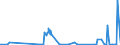 KN 28332100 /Exporte /Einheit = Preise (Euro/Tonne) /Partnerland: Libyen /Meldeland: Eur27_2020 /28332100:Magnesiumsulfat