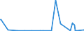 KN 28332100 /Exporte /Einheit = Preise (Euro/Tonne) /Partnerland: Mali /Meldeland: Eur27_2020 /28332100:Magnesiumsulfat