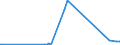 KN 28332100 /Exporte /Einheit = Preise (Euro/Tonne) /Partnerland: Togo /Meldeland: Eur27_2020 /28332100:Magnesiumsulfat