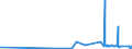 KN 28332100 /Exporte /Einheit = Preise (Euro/Tonne) /Partnerland: Benin /Meldeland: Eur27_2020 /28332100:Magnesiumsulfat