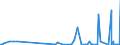 KN 28332100 /Exporte /Einheit = Preise (Euro/Tonne) /Partnerland: Kamerun /Meldeland: Eur27_2020 /28332100:Magnesiumsulfat