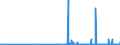 KN 28332100 /Exporte /Einheit = Preise (Euro/Tonne) /Partnerland: Angola /Meldeland: Eur27_2020 /28332100:Magnesiumsulfat