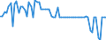 KN 28332200 /Exporte /Einheit = Preise (Euro/Tonne) /Partnerland: Ver.koenigreich(Nordirland) /Meldeland: Eur27_2020 /28332200:Aluminiumsulfat