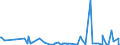 KN 28332200 /Exporte /Einheit = Preise (Euro/Tonne) /Partnerland: Tunesien /Meldeland: Eur27_2020 /28332200:Aluminiumsulfat