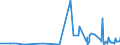 KN 28332200 /Exporte /Einheit = Preise (Euro/Tonne) /Partnerland: Kap Verde /Meldeland: Eur27_2020 /28332200:Aluminiumsulfat