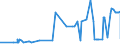 KN 28332200 /Exporte /Einheit = Preise (Euro/Tonne) /Partnerland: Togo /Meldeland: Eur27_2020 /28332200:Aluminiumsulfat
